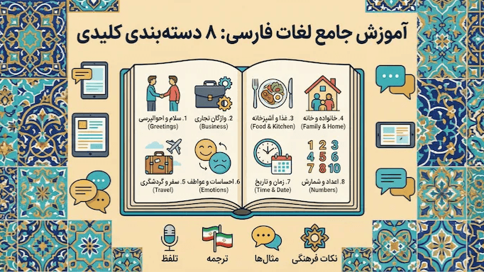 8 دستهبندی ضروری Farsi Language Words برای مبتدیان در سال 2025